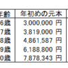 5年で300万から1000万までのシミュレーション