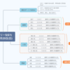 【予想⇒結果】フェブラリーステークス(G1) 、ヒヤシンスS 2020年2月23日(日)