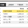 4月30日の取引