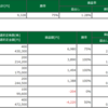 10/6 デイトレ結果　　午後からＣＥＡＴＥＣに行った。。