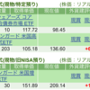 保有銘柄について(2025年7月28日)