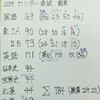 【2019 センター試験 追試 結果】