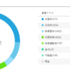 WealthNavi　5月実績