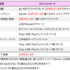 【2021年5月～】Visa LINE Payクレジットカードは驚異の2%還元を維持！それでもエポス修行の価値あり！！