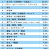 自分の子供に堂々と建設業はおすすめの就職先と言えますか？