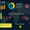 Nanomedicine Market Will Increase Demand In Forecast By 2027