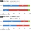 ４つのS～⑥場を整える～