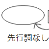 第10章　関係詞⑨　～関係副詞③～