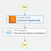 AWS Step FunctionsのHTTP TaskでMackerelにメトリックを投稿する