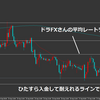 ドラFXさんの逆ポジションを持ったら爆益になったｗこれはずっと使える手法だ！