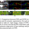 Spatial As Deep: Spatial CNN for Traffic Scene Understanding