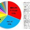 あなたのSECONDはどこから？　～人は何をきっかけにSECONDにハマるのか？～