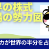 世界の株式市場の勢力図