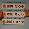 【東京８区】【千葉８区】【香川１区】各々の最終報　吉田はるみ、本庄さとし、小川淳也の野党一本化の象徴区３候補から真っ先に当選確実の張り出し始まる
