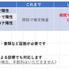 今日から新型コロナウイルス感染関連のルール変更があります