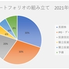 【ポートフォリオ】初イメージ?と、先日のIPO抽選結果