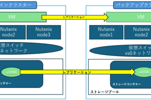Nutanix Community Edition 環境の構築 Part4