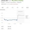 Apple 決算 減収減益も株価爆上げ！