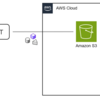 NutanixのMulticloud Snapshot Technology（MST）をデプロイしてみる - Amazon S3編 -【AOS 7.3 AHV 10.3／pc.7.3／MST 1.3.0】