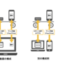 obnizとスマホでテレプレゼンスロボットを作ってみた