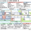 ＃８９４　晴海地区における施設整備一覧　この２年の変化を比較したら・・・