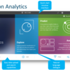 IBM Improves Its Watson Analytics Service