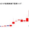 リンクバルが後場株価下落率トップ