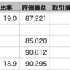 自分+0.39% > VOO-0.05% > QQQ-0.34%