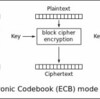 ブロック暗号化モード