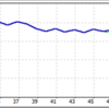 Winner2波トレードEA　好調キープ　フォワードテスト成績公開中