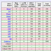 DXCC