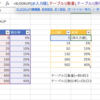 XLOOKUPで近似一致検索をする場合の基本