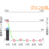 使用を控えた、誰でも稼げるアンケートサイト、マクロミル解禁!!