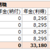 【取らぬ狸の】働くことで得られる金銭的メリット【皮算用】