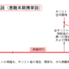 黙示録３：１０に関する検証