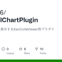 Kancolleviewer用資材管理プラグイン Materialchartplugin をリリースしました Terryのブログ
