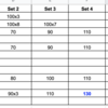 ベンチプレス 130kg