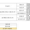 ５．安全性分析