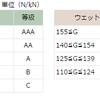 低燃費タイヤ