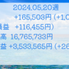 2024.05.20週の損益 +165,503円