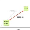 説明・説得コストについてアレコレ考えたこと