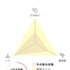 身体引き締めの型はこれ！とプラスアルファ