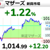 【6/2】相場雑感　新興市場は利食い売りもみられる