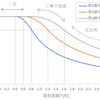 振動特性係数Rtとは：求め方とその意味