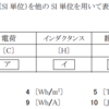 令和1年7月 一陸技「無線工学の基礎」B-2