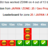 ZD9W トリスタンダクーニャ 17m FT8 大苦戦