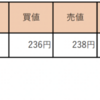 4/21 収支報告