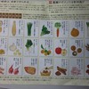 冬を乗り切る食材のこと