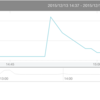 mackerel-plugin-rack-stats を例にした mackerel agent plugin の作り方