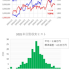 短期トレード結果_211029(金)　￥+101,230